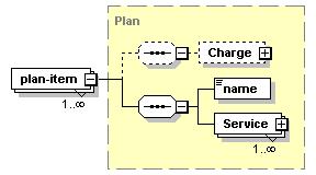 181 complextype PurchaseOrder namespace http://www.ipt.