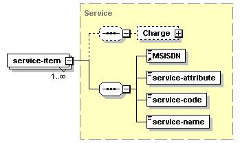 children Charge MSISDN service-attribute service-code service-name source <xs:element name="service-item" type="service" maxoccurs="unbounded"/> complextype