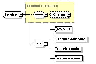 183 <xs:element name="code" type="xs:integer" minoccurs="1" maxoccurs="1" sawsdl:modelreference="http://www.ipt.br/ontologies/2012/7/telecomorderontologyv01.