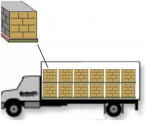 2 Modelo considerando o transporte dos paletes em caminhões iguais A segunda extensão do problema de dimensionamento de lotes com custos de transporte proposta neste