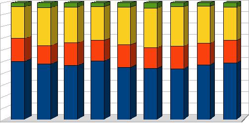 MCS para algoritmo proportional