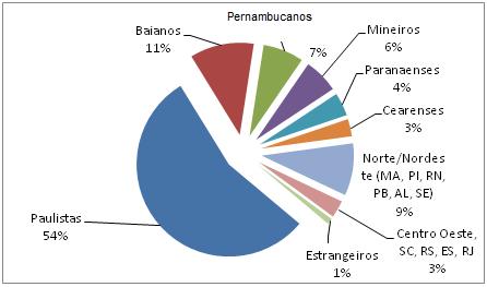 abre caminhos para trabalhos futuros.