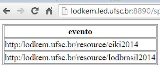 Consultas SPARQL Considerando as triplas (sujeito, predicado, objeto): <http://lodkem.ufsc.br/resource/ciki2014> <http://www.w3.org/1999/02/22-rdf-syntax-ns#type> <http://lodkem.ufsc.br/onto/minicurso#evento>.