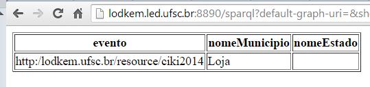 Consultas SPARQL Filter Filtragem por expressões regulares (REGEX): Expressões reguares (REGEX) PREFIX minicurso: <http://lodkem.ufsc.br/onto/minicurso#> PREFIX geopolitica: <http://lodkem.ufsc.br/onto/geopoliticabr#> SELECT?