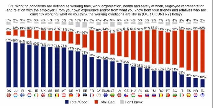 O estado da arte na Europa - riscos