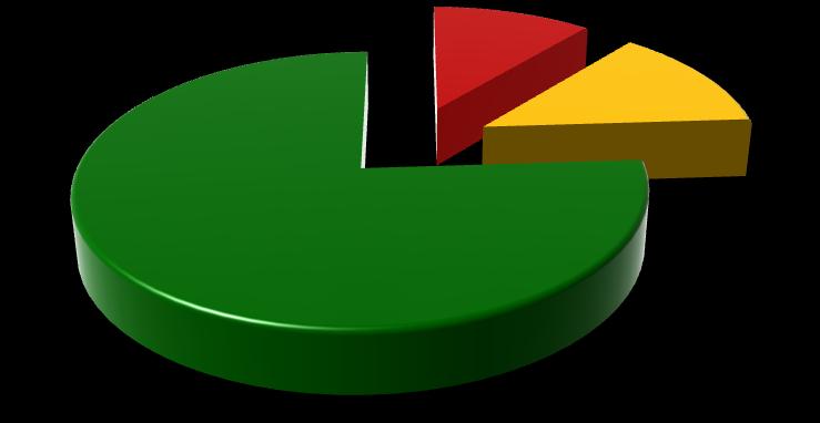 116 UM ESTUDO DA VOGAL EPENTÉTICA EM POSIÇÃO MEDIAL EM EMPRÉSTIMOS DO INGLÊS E EM PALAVRAS NATIVAS DO PORTUGUÊS FALADO EM MARABÁ SUDESTE DO PARÁ BRASIL Uma abordagem comparativa No gráfico 11,