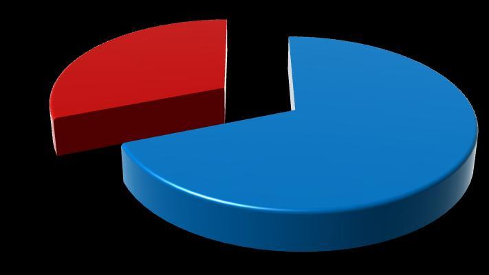 5. DESCRIÇÃO E DISCUSSÃO DOS RESULTADOS 131 5.4 Epêntese e consciência morfológica Em 4.2.