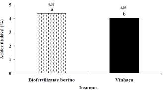 Figura 5.