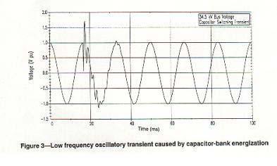 c)a necessidade de manter a qualidade de energia e da tensão de alimentação imune a sag s de origem interna; FIGURA 5 A In rush de corrente de capacitor Fonte IEEE FIGURA 5B - Transiente na rede