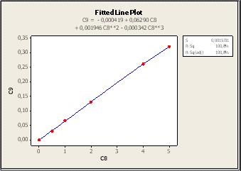 DEFINIÇÕES Limite de Detecção do método analítico: é a menor quantidade do analito presente em uma amostra que pode ser