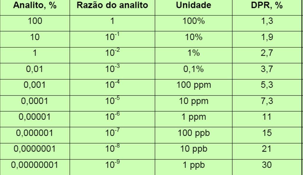 MÉTODOS DE ANÁLISE PARA OS PRODUTOS DE USO VETERINÁRIO Pontos a