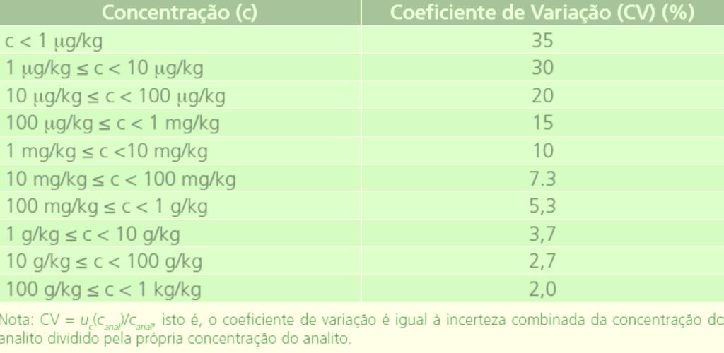 MÉTODOS DE ANÁLISE PARA OS PRODUTOS DE USO