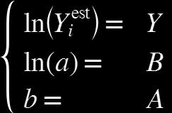 Ao derivar a Equação 3 em relação a cada um dos coeficientes do polinômio, conforme a Equação 4 apresenta, obtém-se a expressão numérica de cada coeficiente.