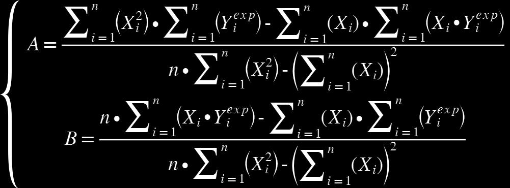 (10) (11) Resolvendo as duas equações em conjunto com o sistema da Equação 9 encontrou-se o valor de 0,1213 para a constante a e 8,7562 para a constante b.
