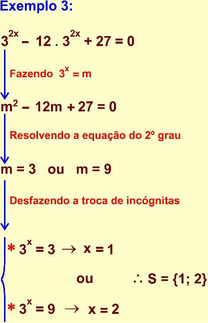 Como é possível resolver uma equação que não é do º grau usando a Fórmula de Bháskara?
