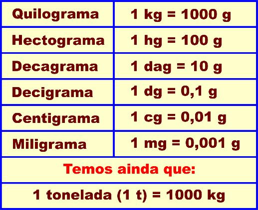 Matemática Básica 0 Página