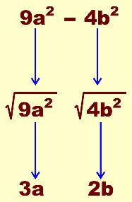 A diferença de dois quadrados pode ser utilizada, quando: Tivermos uma expressão algébrica com dois monômios (sejam binômios). Os dois monômios forem quadrados. A operação entre eles for de subtração.