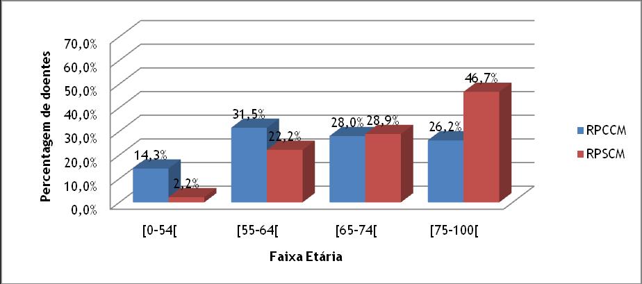 4.Resultados 4.1.