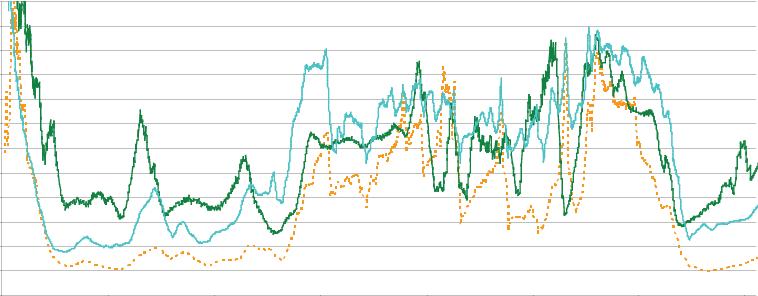 67 diferenças são sentidas quando o modelo é visualizado de longe, como pode ser visto antes do tempo 10 e após o tempo 70, na figura 5.6. Os testes de oclusão conseguem dar um bom ganho quando a navegação ocorre em partes internas do modelo (entre os instantes 30 e 50).