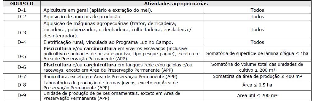 DISPENSA DE LICENCIAMENTO - ÓRGÃOS RESPONSÁVEIS IEMA - IN 13/2017, de 07 de dezembro de 2016 IDAF - IN 11/2014, de 23 de outubro de 2014 Código Atividade a ser dispensada de licença ambiental Valor