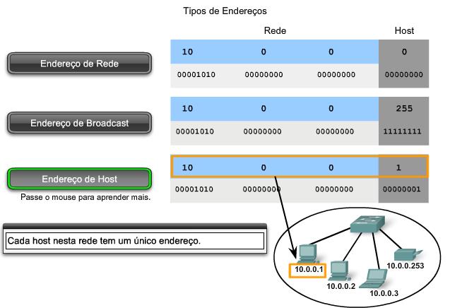 Tipos de