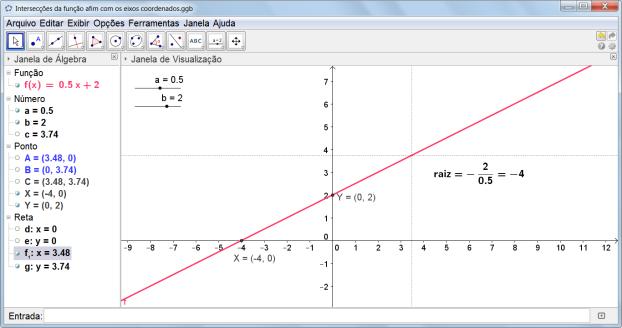 Competências a serem desenvolvidas: compreender a dependência entre as variáveis e o significado dos coeficientes a e b; ler, construir e interpretar gráficos.