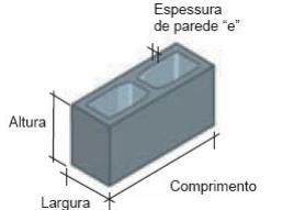 Regularidade na forma e dimensões; Facilidade no corte; Homogeneidade da massa; Pouca porosidade.