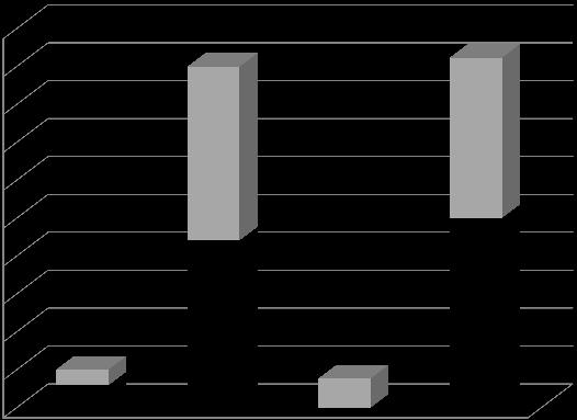 Percentage of patients Exercício Aeróbio na DHGNA 200 p= ns 180 160 140