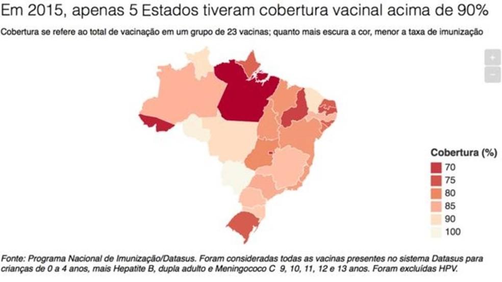 Em 2005, 11 dos 26 Estados brasileiros tinham cobertura vacinal acima de 90% (Foto: BBC) Ele defende um estudo profundo do Ministério da Saúde para compreender a queda nos índices de imunização e