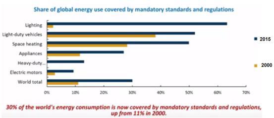de Eficiência Energética IEA Agência Internacional de Energia Muitas vezes as questões energéticas não estão integradas as práticas das
