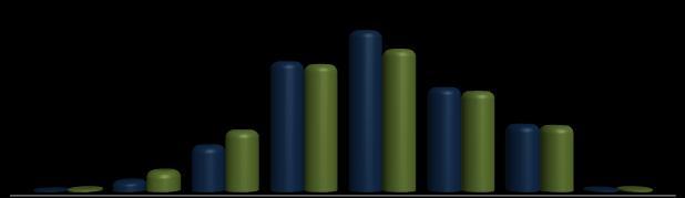 % de Domicílios Urbanos Tabela 3 Número de domicílios urbanos por classe econômica em Braço do Trombudo e Santa Catarina, em 2011 Classes Braço do Trombudo Santa Catarina A1 2 0,32% 9.