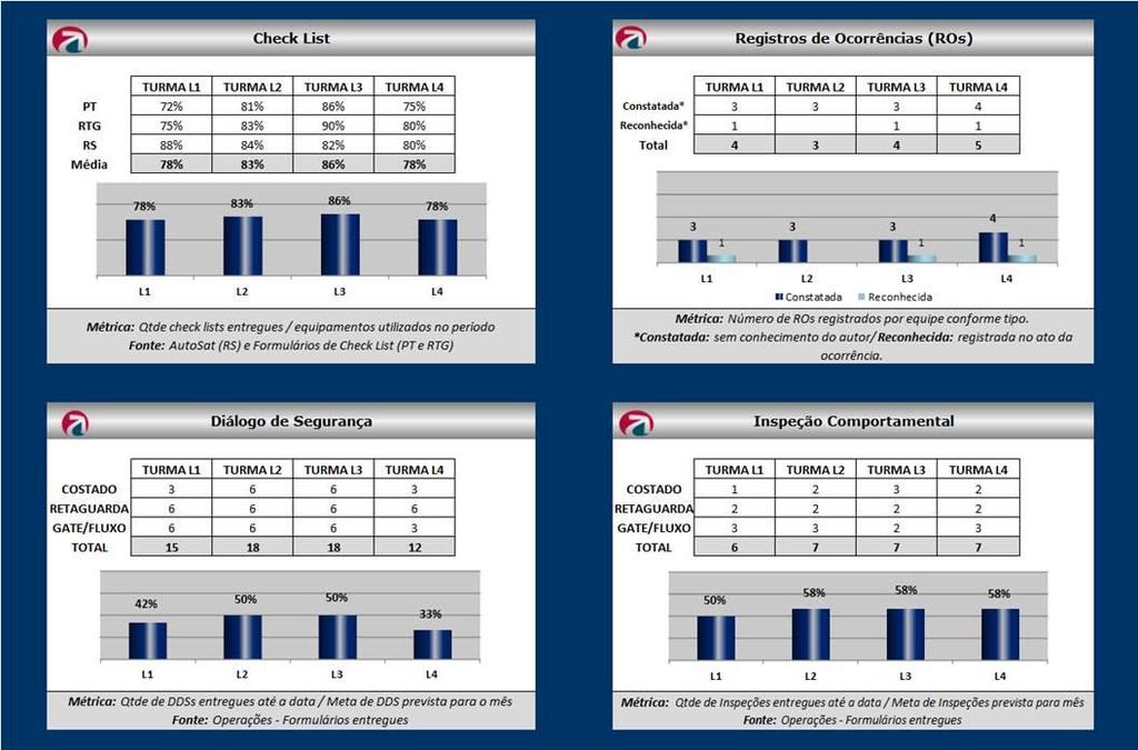 decisão; Acompanhamento semanal dos nossos resultados.