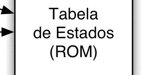 Simplificação Vantagens Nomenclatura t a E s r re C o d o t n e re d e n E ço