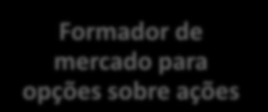 mercado para opções sobre ações de dez companhias e para o IBOVESPA Dupla listagem