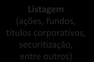 Modelo Integrado de Negócio 31 Serviços para