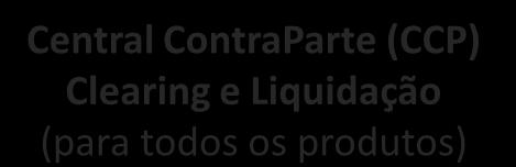 corporativos, Fundos, dólar pronto, entre outros)