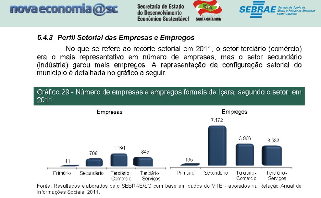 Desenvolvimento Social e