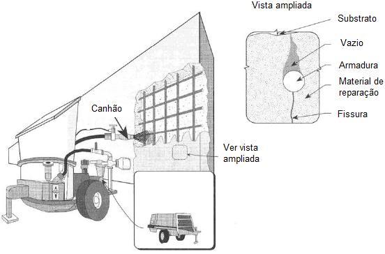 Passo 5: Nivelar a última camada com o betão adjacente; Passo 6: De seguida, efectuar a cura do betão (tendo em consideração as indicações da norma EN 1504-10 [7]