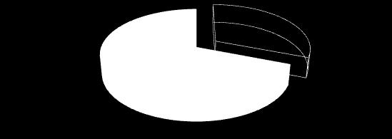 4.1.6. Distribuição por região Observou-se analisando a área de estudo que os lances realizados se concentravam em 3 localizações assim definidas pelo autor: A) Norte; B) Centro e; C) Sul (Fig. 21).