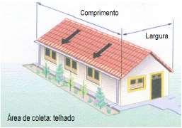 O material do qual é constituído o telhado é importante para a definição do coeficiente de escoamento superficial. Neste estudo, foi considerado o telhado constituído por telhas cerâmicas.