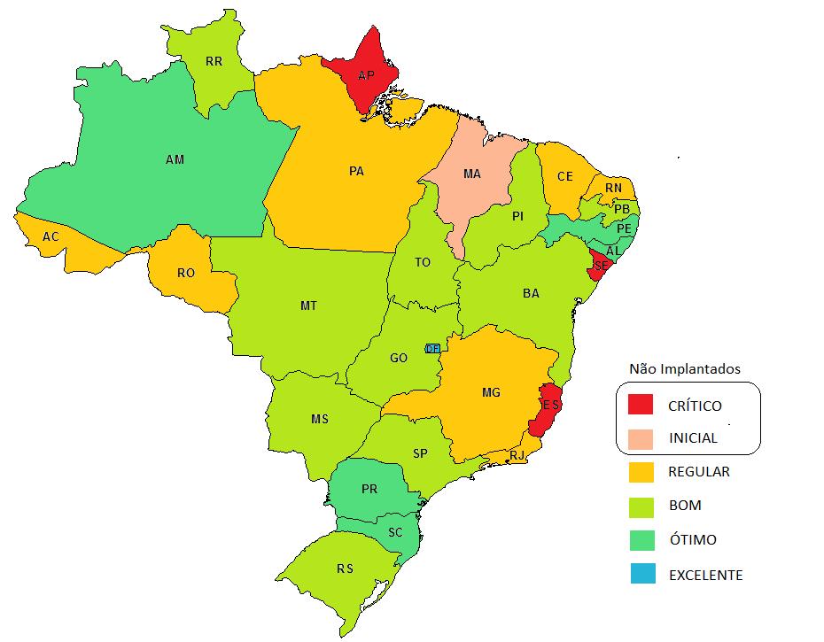 RESULTADOS DO