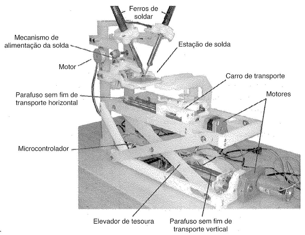 3.7 PANEJAMENTO