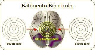 IOC INDUTOR DE ONDAS CEREBRAL