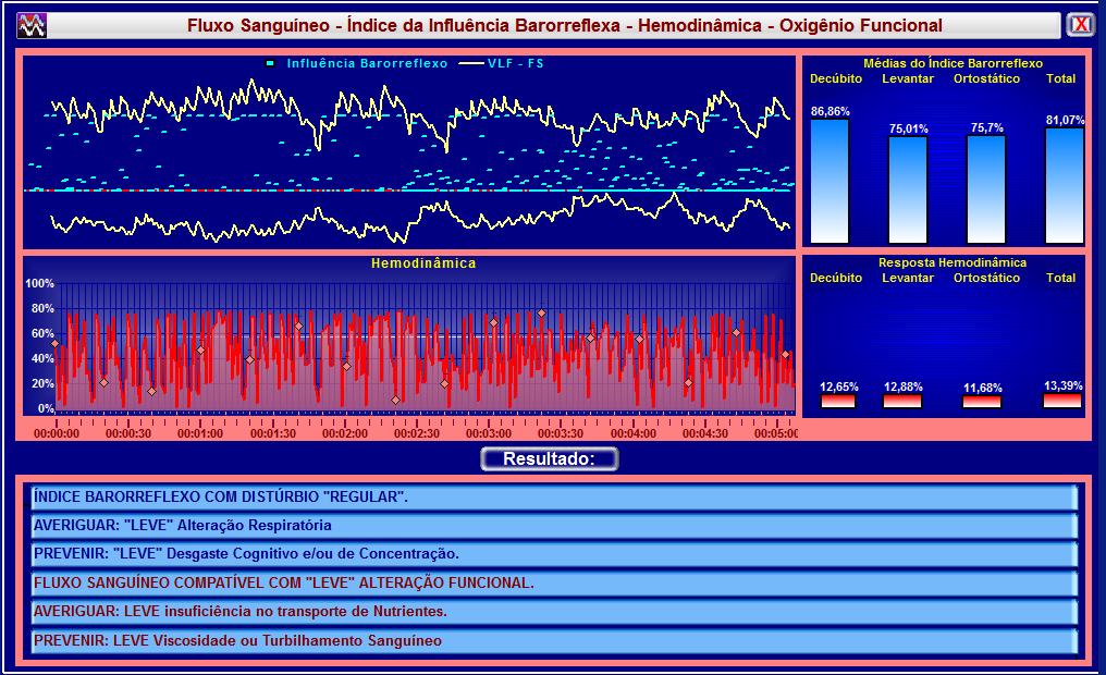 PROBLEMA RESPIRATÓRIO Problemas de ordem emocional podem