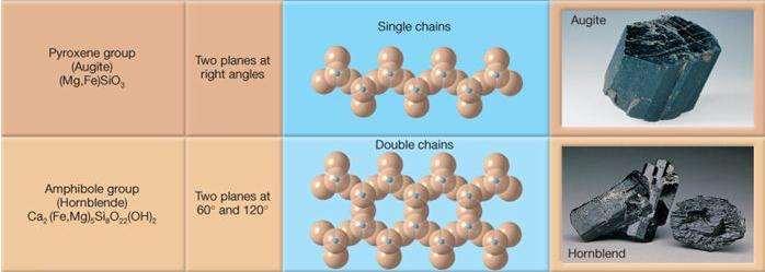 Silicatos Várias