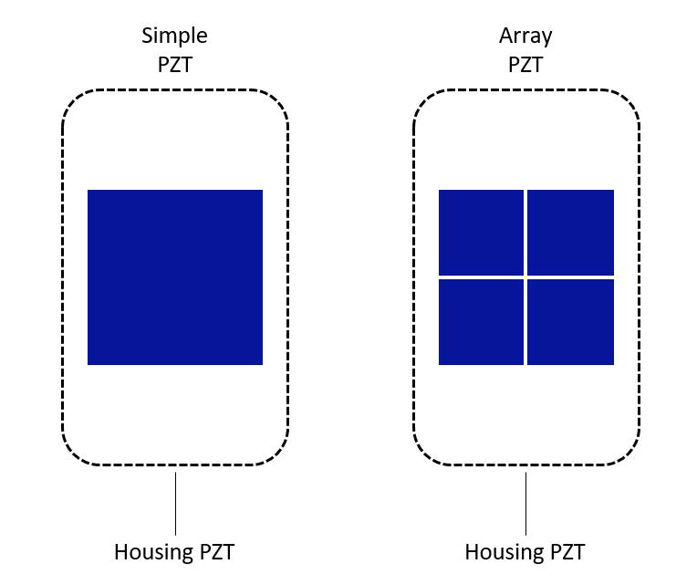 Figura 4 - Configurações dos PZTs nos Housings a serem instalados.