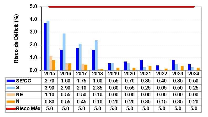 ANÁLISE DAS CONDIÇÕES DE ATENDIMENTO