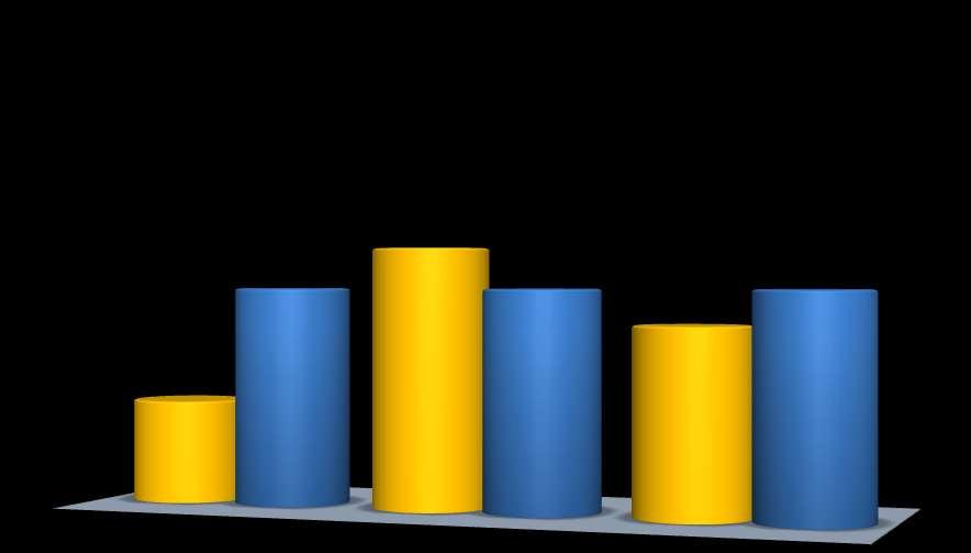 CENÁRIO DE CRESCIMENTO ECONÔMICO Em % ao ano PRODUTO INTERNO BRUTO (PIB)