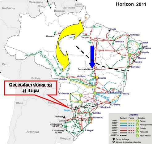 The Verified Problem Humid Period in the North Region ( Dec May ) Depending on the value of the power flow at the 500 kv North/Southeast interconnection, the generation dropping at Itaipu may lead to