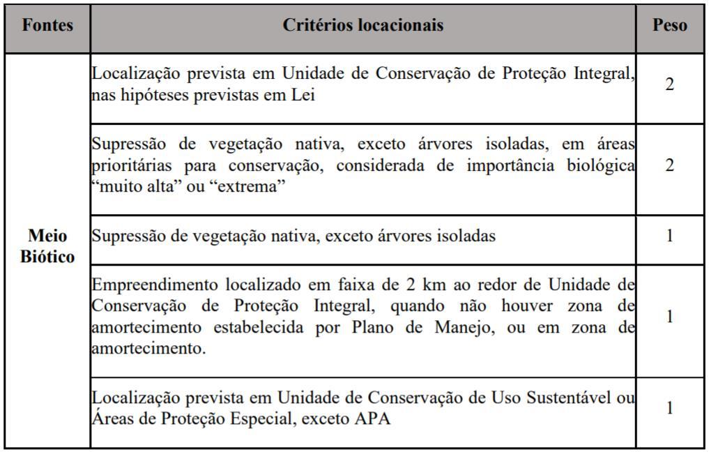 9 2.4. INCLUSÃO DO CRITÉRIO LOCACIONAL Art.